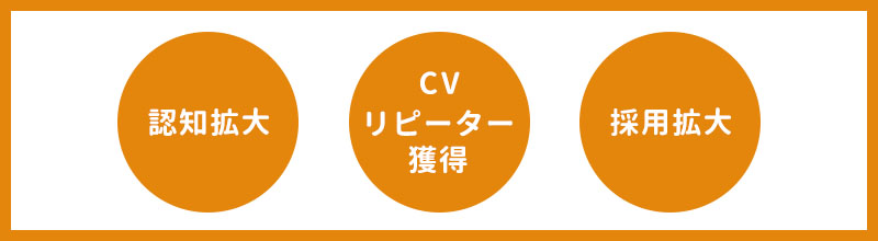 【目的別】SNS広告の選び方