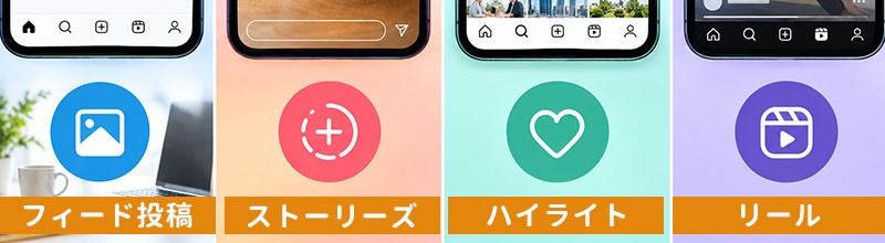 Instagramの主な機能