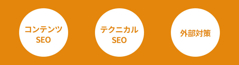 SEOの3つの施策